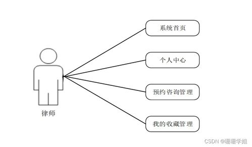 計算機(jī)畢業(yè)設(shè)計ssm法律咨詢公司管理信息系統(tǒng)的分析與設(shè)計l0u269 附源碼 新手必備